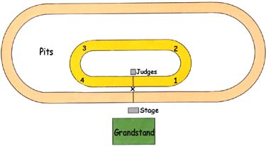 Hot rod track in Richwood, Ohio